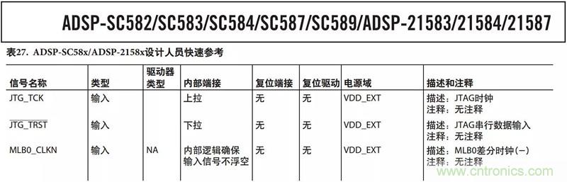 客戶投訴器件功耗太大，“元兇”原來是它！