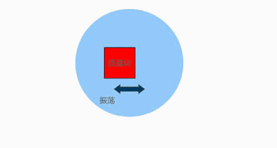 動畫演示陀螺儀的工作原理，一分鐘弄懂