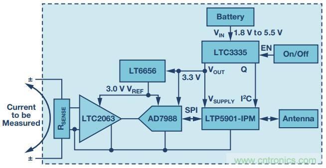 從信號鏈到電源管理，給你一個完整的無線電流檢測電路