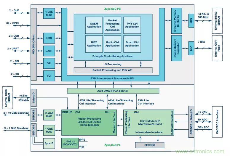 60 GHz雙向數(shù)據(jù)通信鏈路解決方案，助力蜂窩容量大提升