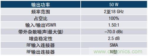 如何在毫米波系統(tǒng)中“大顯身手”？與ADI一起“GaN"吧
