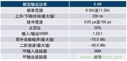 如何在毫米波系統(tǒng)中“大顯身手”？與ADI一起“GaN"吧