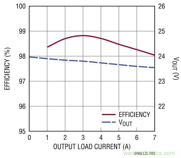 效率高達(dá)99%，這個(gè)170W的倍壓器是如何做到滴？