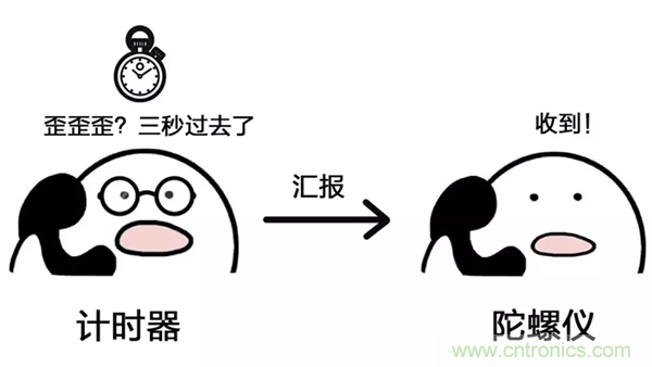 走直線很難嗎？陀螺儀表示，少了它機(jī)器人連直線都走不了