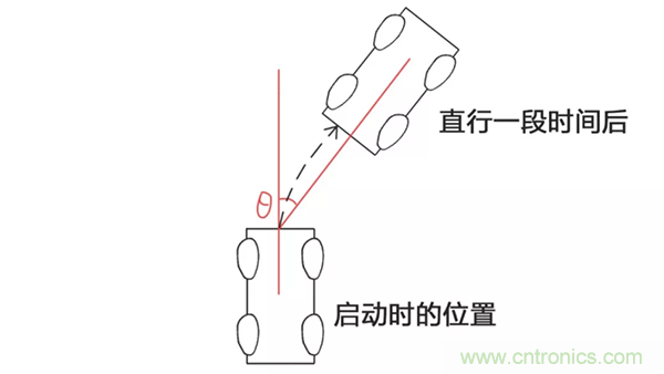 走直線很難嗎？陀螺儀表示，少了它機(jī)器人連直線都走不了