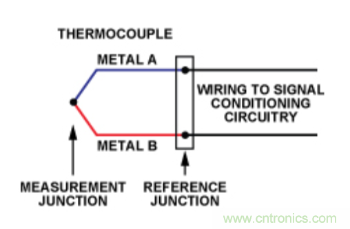 兩種簡(jiǎn)單、精確、靈活的熱電偶溫度測(cè)量方法