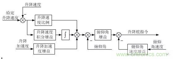 漫談現(xiàn)代無人機及其飛控關(guān)鍵技術(shù)(軍用類)