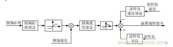 漫談現(xiàn)代無人機及其飛控關(guān)鍵技術(shù)(軍用類)