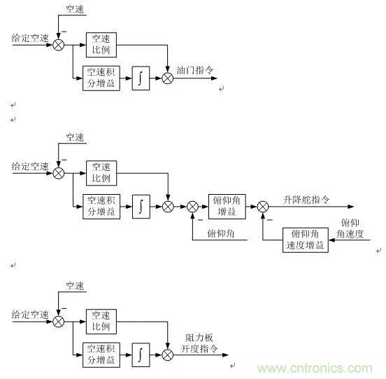 漫談現(xiàn)代無人機及其飛控關(guān)鍵技術(shù)(軍用類)