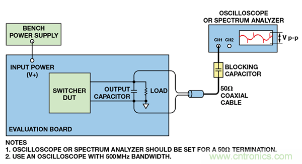 了解開(kāi)關(guān)調(diào)節(jié)器的輸出，加快電源設(shè)計(jì)