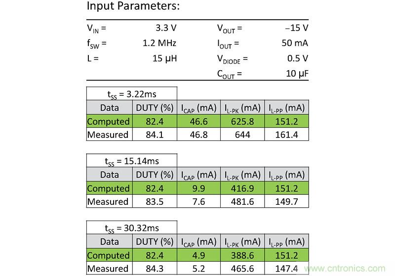 防止開關轉(zhuǎn)換器輸出浪涌引發(fā)的啟動問題