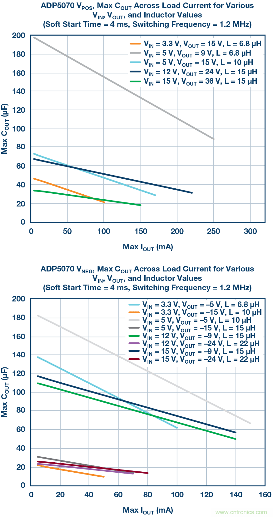 防止開關轉(zhuǎn)換器輸出浪涌引發(fā)的啟動問題