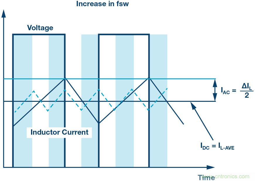防止開關轉(zhuǎn)換器輸出浪涌引發(fā)的啟動問題