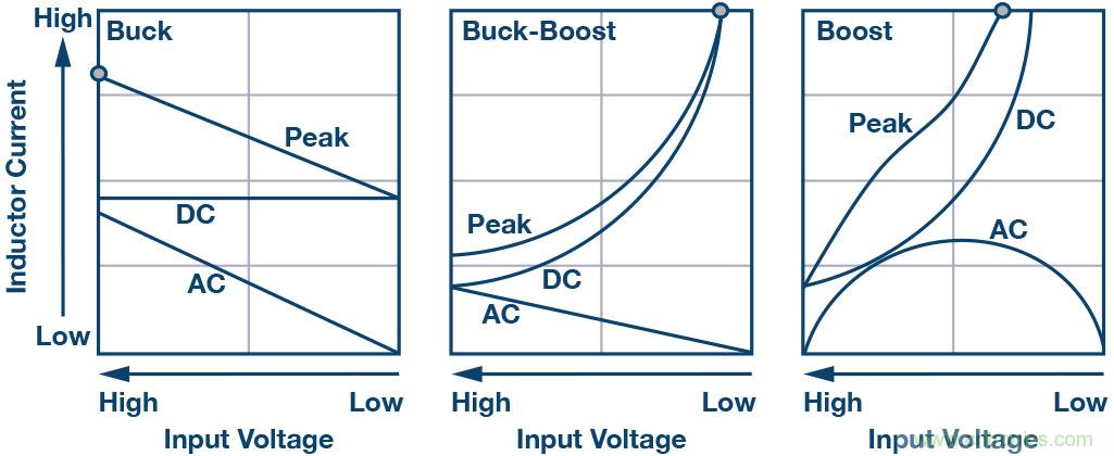 防止開關轉(zhuǎn)換器輸出浪涌引發(fā)的啟動問題