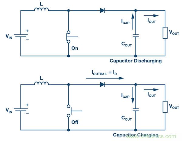 防止開關轉(zhuǎn)換器輸出浪涌引發(fā)的啟動問題
