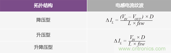 防止開關轉(zhuǎn)換器輸出浪涌引發(fā)的啟動問題