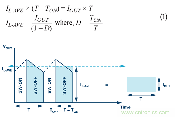 防止開關轉(zhuǎn)換器輸出浪涌引發(fā)的啟動問題