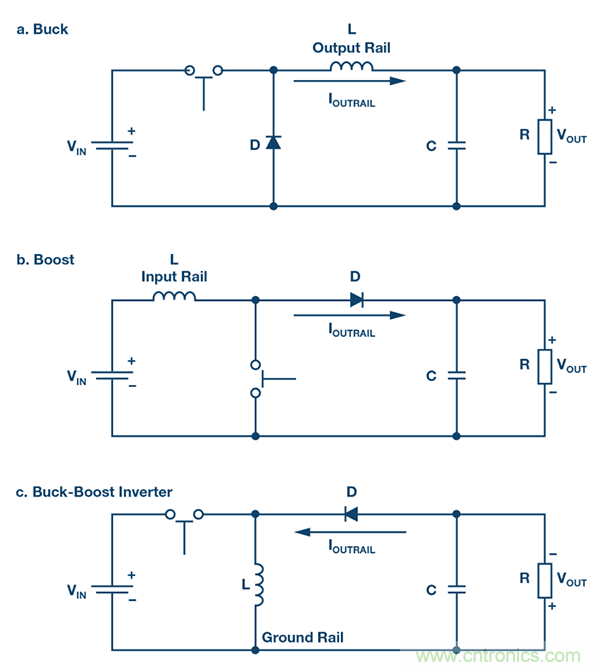 防止開關轉(zhuǎn)換器輸出浪涌引發(fā)的啟動問題
