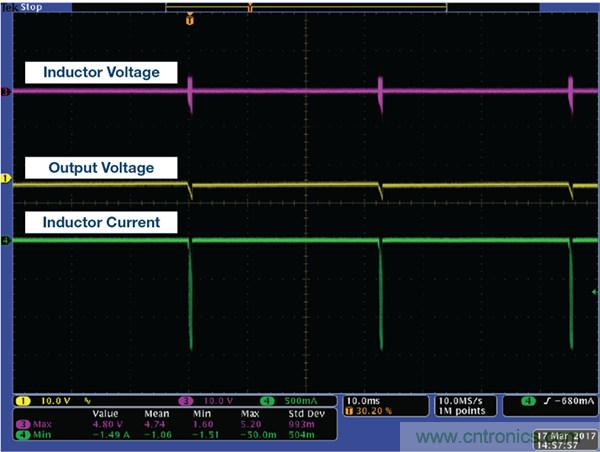防止開關轉(zhuǎn)換器輸出浪涌引發(fā)的啟動問題