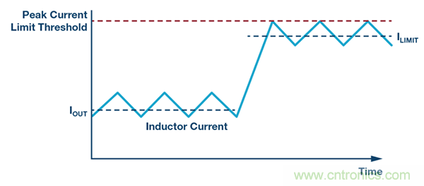 防止開關轉(zhuǎn)換器輸出浪涌引發(fā)的啟動問題