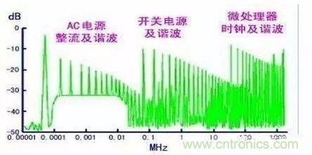 開關(guān)電源EMC過不了？PCB畫板工程師責(zé)任大了！