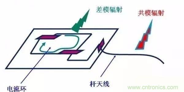 開關(guān)電源EMC過不了？PCB畫板工程師責(zé)任大了！