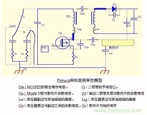 開關(guān)電源EMC過不了？PCB畫板工程師責(zé)任大了！