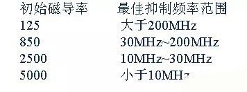開關(guān)電源EMC過不了？PCB畫板工程師責(zé)任大了！