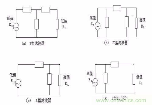 開關(guān)電源EMC過不了？PCB畫板工程師責(zé)任大了！