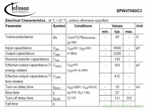 開關(guān)電源EMC過不了？PCB畫板工程師責(zé)任大了！