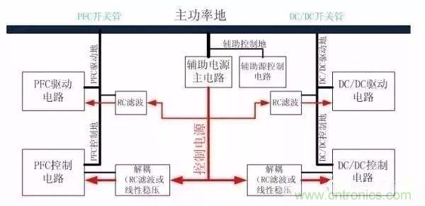 開關(guān)電源EMC過不了？PCB畫板工程師責(zé)任大了！
