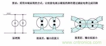 開關(guān)電源EMC過不了？PCB畫板工程師責(zé)任大了！