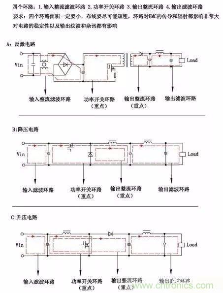 開關(guān)電源EMC過不了？PCB畫板工程師責(zé)任大了！