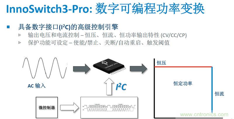 顛覆傳統(tǒng)電源生產(chǎn)模式，一個設(shè)計即可實現(xiàn)多種輸出規(guī)格