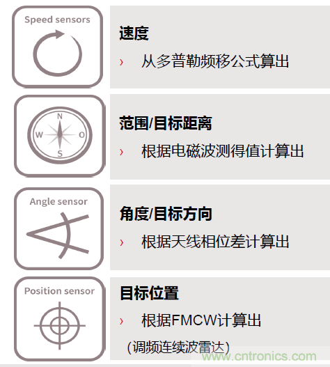 除了汽車(chē)，這么多應(yīng)用都盯上了毫米波雷達(dá)！
