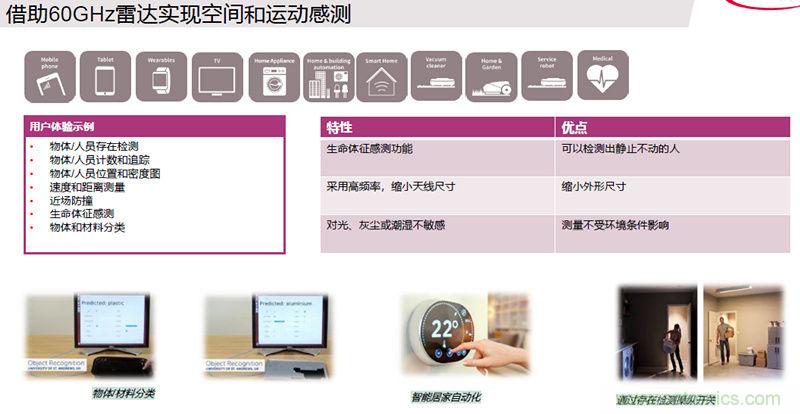 除了汽車(chē)，這么多應(yīng)用都盯上了毫米波雷達(dá)！