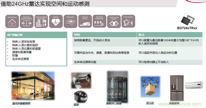 除了汽車(chē)，這么多應(yīng)用都盯上了毫米波雷達(dá)！