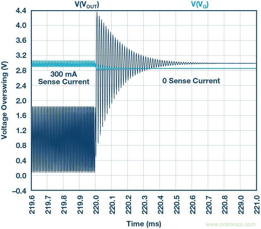 為什么要在 MOSFET 柵極前面放一個(gè) 100 Ω 電阻？