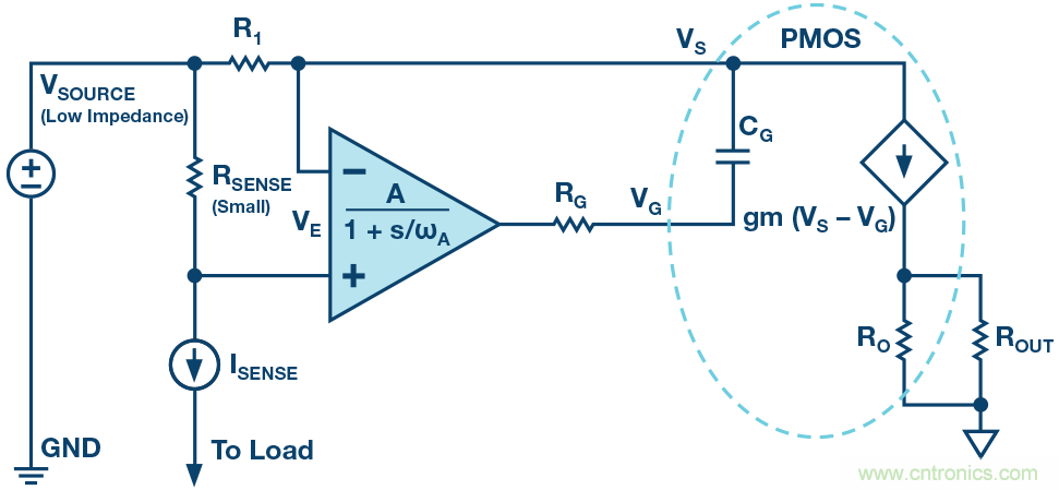 為什么要在 MOSFET 柵極前面放一個(gè) 100 Ω 電阻？