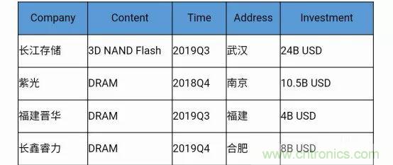 若美國全面禁售芯片，中國武器裝備會(huì)不會(huì)癱瘓？看完此文你就懂了