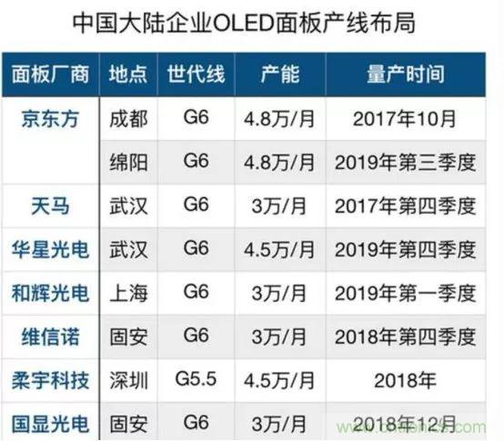 若美國全面禁售芯片，中國武器裝備會(huì)不會(huì)癱瘓？看完此文你就懂了