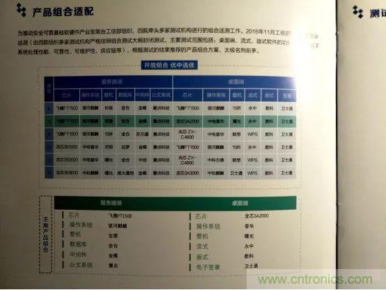 若美國全面禁售芯片，中國武器裝備會(huì)不會(huì)癱瘓？看完此文你就懂了