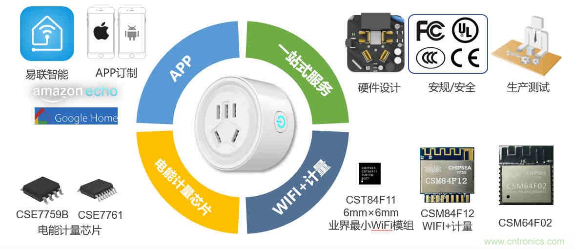 芯?？萍纪瞥鋈轮悄苡嬃磕＝M，業(yè)界體積最小