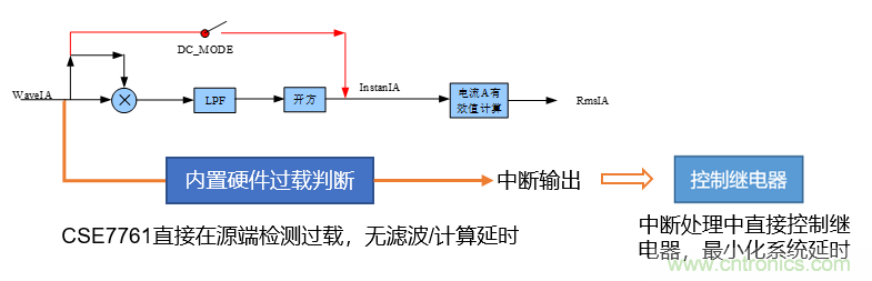 芯?？萍纪瞥鋈轮悄苡嬃磕＝M，業(yè)界體積最小