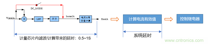 芯?？萍纪瞥鋈轮悄苡嬃磕＝M，業(yè)界體積最小