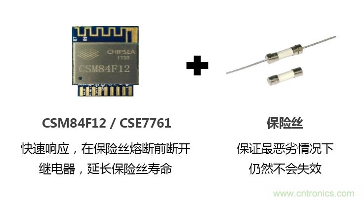 芯?？萍纪瞥鋈轮悄苡嬃磕＝M，業(yè)界體積最小