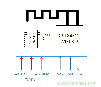 芯?？萍纪瞥鋈轮悄苡嬃磕＝M，業(yè)界體積最小