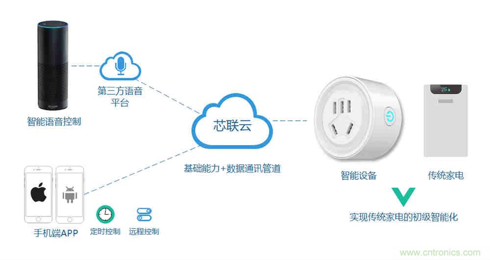 芯?？萍纪瞥鋈轮悄苡嬃磕＝M，業(yè)界體積最小