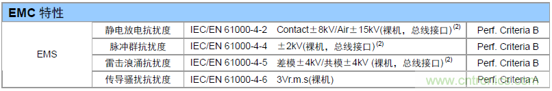 如何提升CAN總線浪涌防護？
