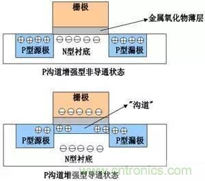 了解MOS管，看這個就夠了！
